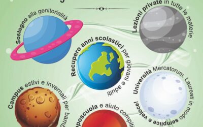 PIANETA IDEA: TUTTI I GIORNI VIDEOLEZIONI ONLINE SU TUTTA ROMA E PROVINCIA